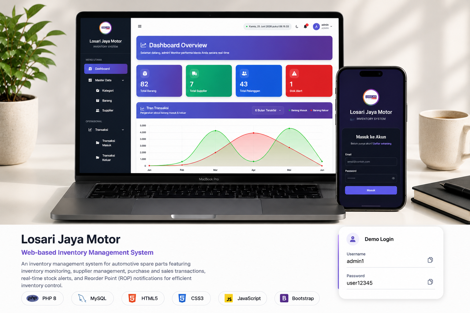 Full Stack Developer Losari Jaya Motor